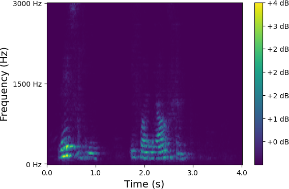 Spectrum 3